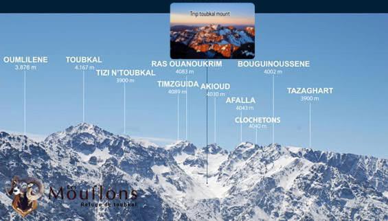 Toubkal Home Stay Imlil  Dış mekan fotoğraf